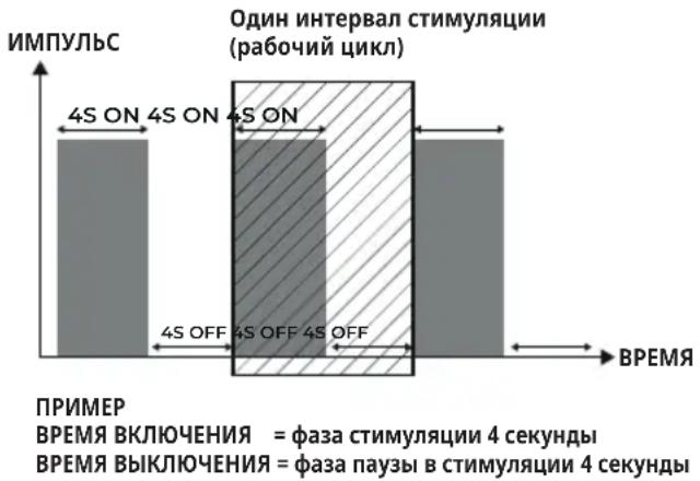 BEURER Antelope Corefit II - Программы с рабочим циклом - 1