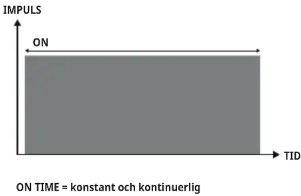 BEURER Antelope Corefit II - Program utan Duty Cycle - 1