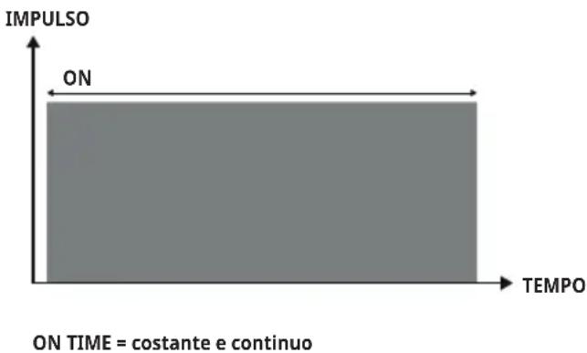 BEURER Antelope Corefit II - Programmi senza duty cycle - 1