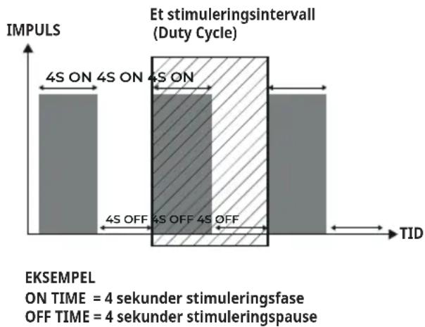 BEURER Antelope Corefit II - Programmer med Duty Cycle - 1