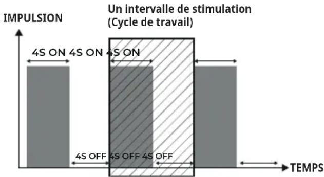 BEURER Antelope Corefit II - Programmes avec Cycle de travail - 1