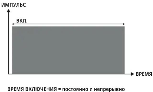 BEURER Antelope Corefit II - Программы без рабочего цикла - 1