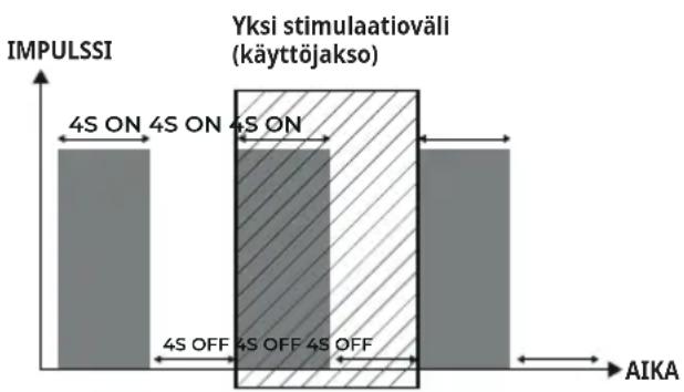 BEURER Antelope Corefit II - Ohjelmat, joissa on käyttöjakso - 1