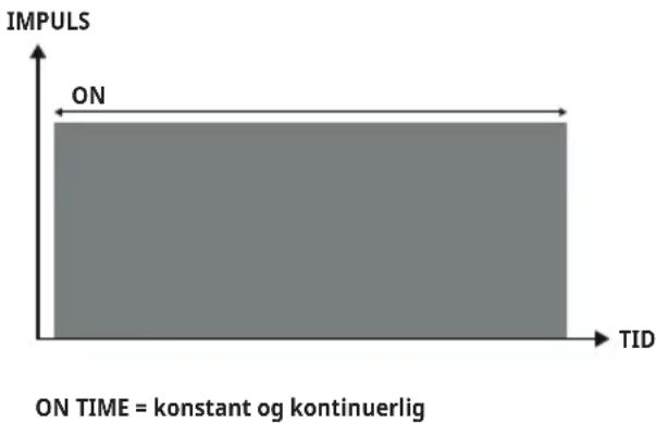 BEURER Antelope Corefit II - Programmer uden Duty Cycle - 1