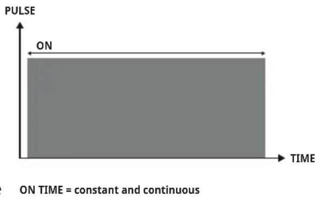 BEURER Antelope Corefit II - Programs without a duty cycle - 1