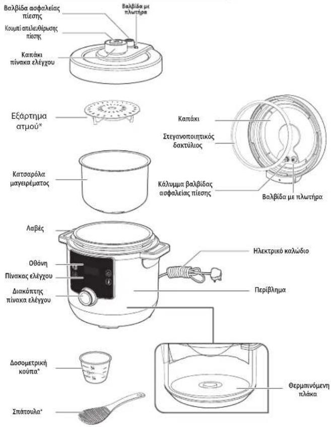 MOULINEX Turbo Cuisine Maxi CE7778 - Πότε ισχύει η εγγύηση; - 1