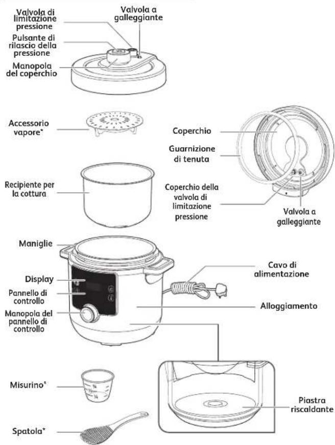 MOULINEX Turbo Cuisine Maxi CE7778 - Quando si applica la garanzia? - 1