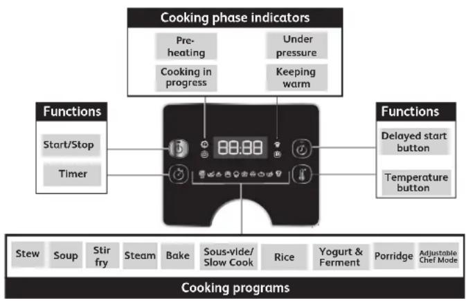 MOULINEX Turbo Cuisine Maxi CE7778 - When does warranty apply? - 2