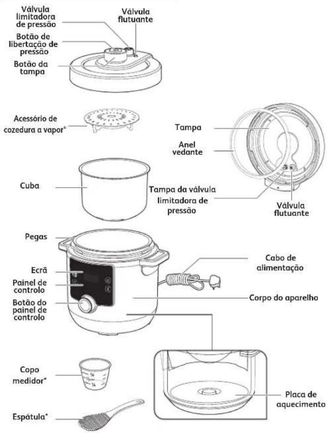 MOULINEX Turbo Cuisine Maxi CE7778 - Quando é que a garantia é aplicável? - 1