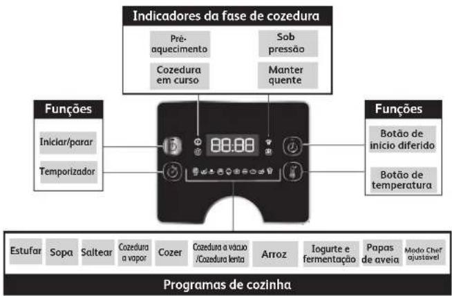 MOULINEX Turbo Cuisine Maxi CE7778 - Quando é que a garantia é aplicável? - 2
