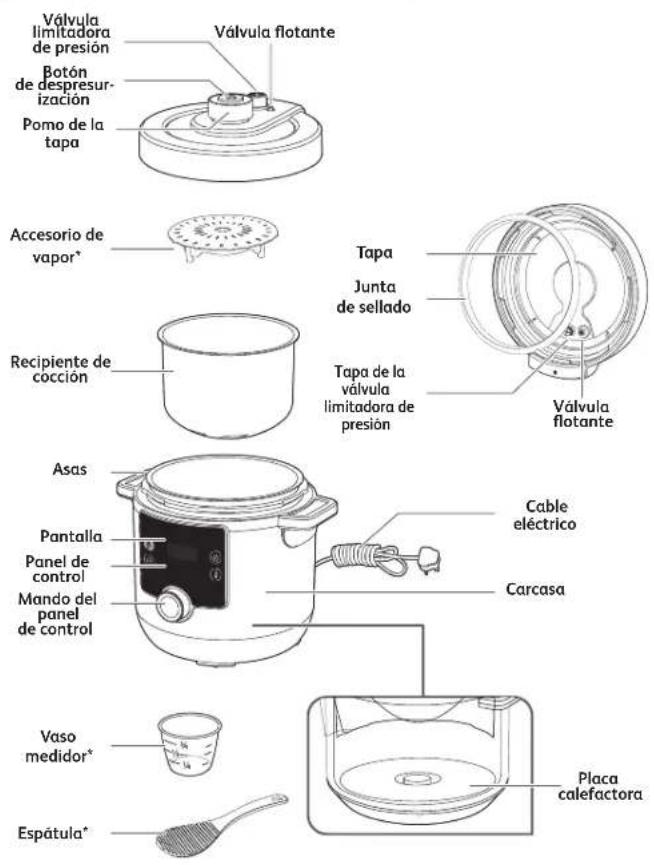 MOULINEX Turbo Cuisine Maxi CE7778 - ¿Cuándo se aplica la garantía? - 1