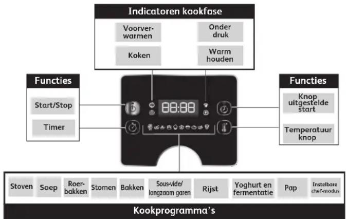 MOULINEX Turbo Cuisine Maxi CE7778 - Wanneer is de garantie van toepassing? - 2