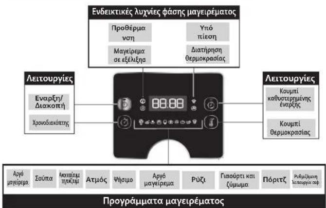MOULINEX Turbo Cuisine Maxi CE7778 - Πότε ισχύει η εγγύηση; - 2
