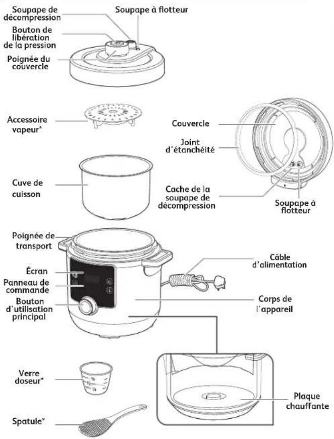 MOULINEX Turbo Cuisine Maxi CE7778 - Quand la garantie s'applique-t-elle ? - 1