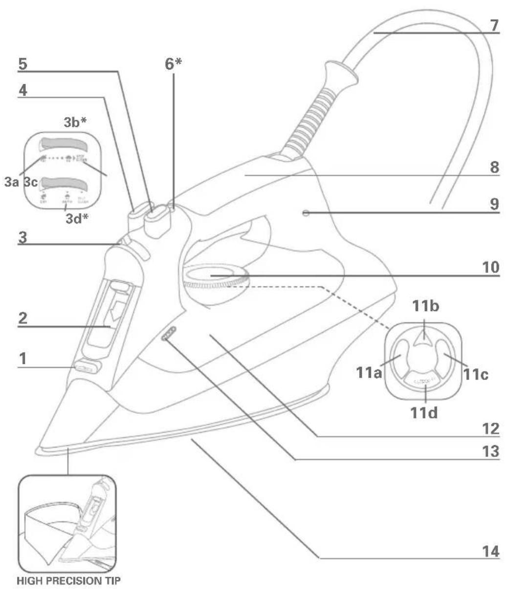 ROWENTA Focus DZ5930 - 1