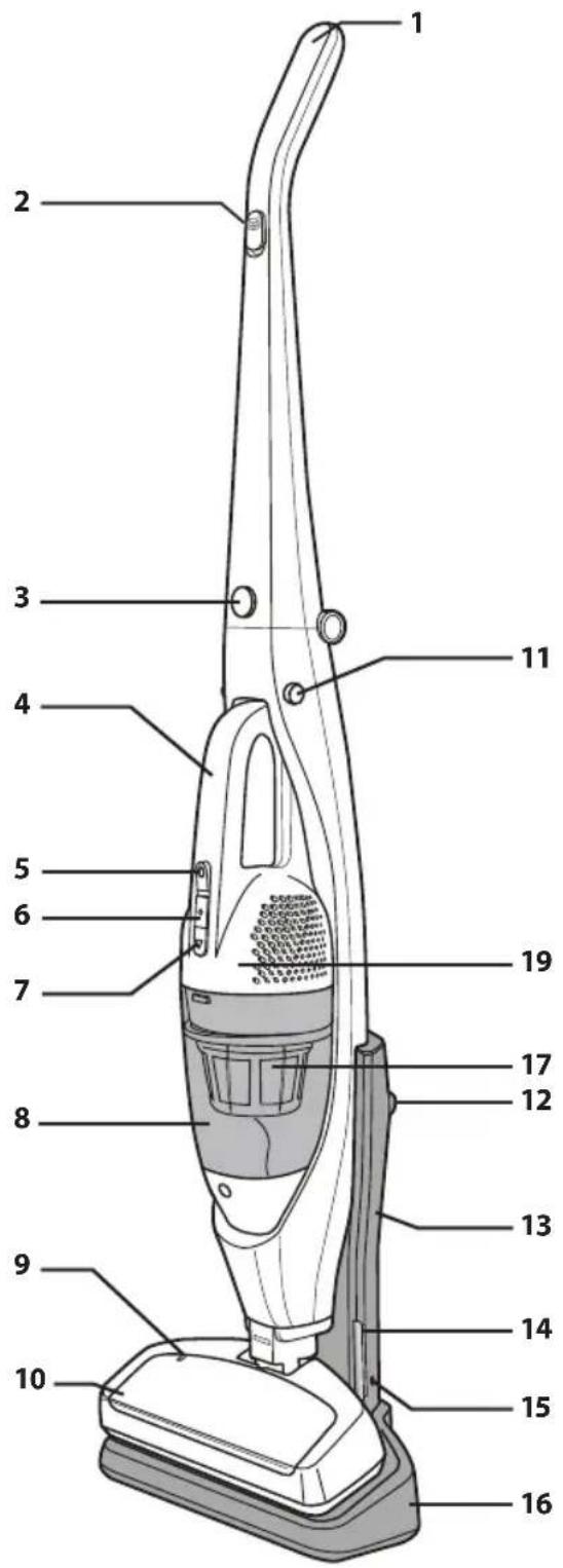 MOULINEX DUALIO MS5527 - CORDLESS STICK VACUUM FULLY ASSEMBLED - 2