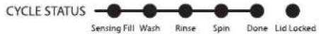 Crosley CAW42114GW - ⑦ CYCLE STATUS LIGHTS - 1