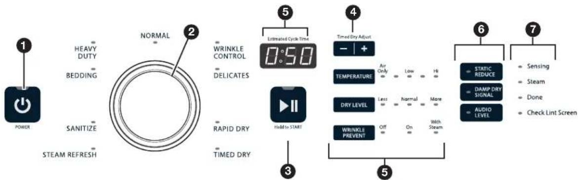 Crosley ZEGD7009GW - CONTROL PANEL AND FEATURES - 1