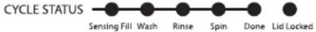 Crosley CAW35114GW - CYCLE STATUS LIGHTS - 1