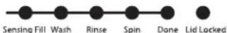 Crosley CAW35114GW - TÉMOINS CYCLE STATUS (lumineux des programmes) - 1