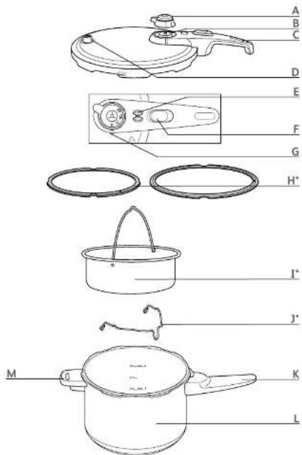 TEFAL Sensor P20514 - Tefal ^® SENSOR ^® - 2