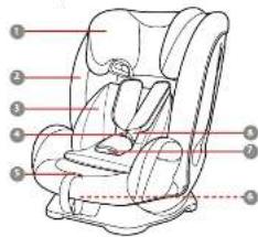 GRACO FlexiGrow R129 - Rimozione del rivestimento imbottito - 1