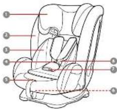 GRACO FlexiGrow R129 - Textilteile entfernen - 1