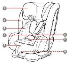 GRACO FlexiGrow R129 - Ver Imagens - 1