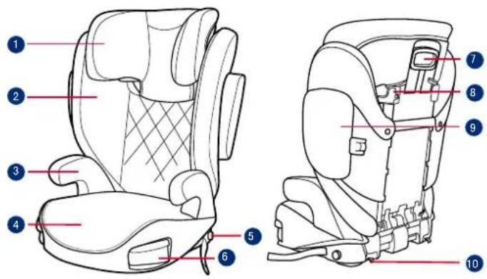 GRACO EverSure i-Size - Cura e manutenzione - 1