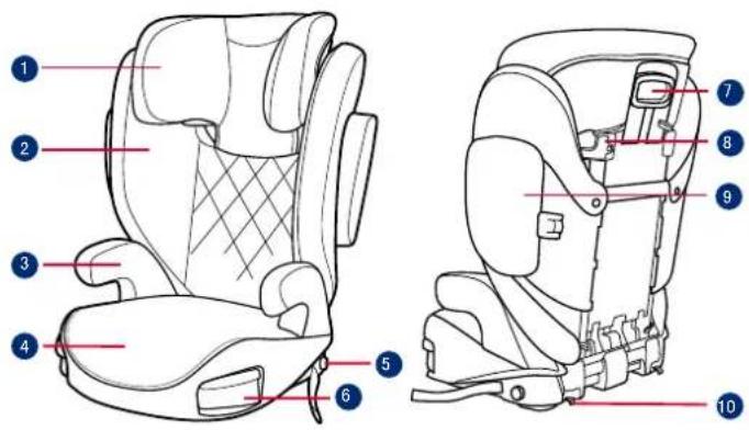 GRACO EverSure i-Size - Pflege und Wartung - 1