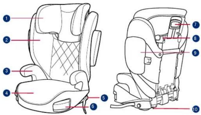 GRACO EverSure i-Size - Cuidado e manutenção - 1