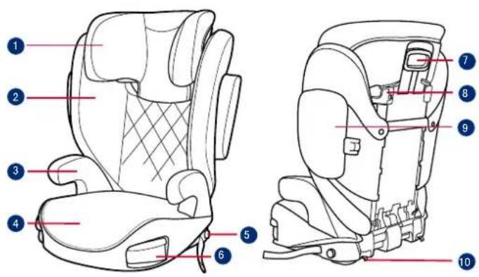 GRACO EverSure i-Size - IT - 23