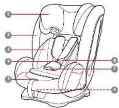 GRACO FlexiGrow I-Size - DEDE - 1
