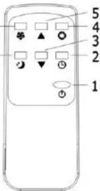 Sogo SS-1296 - O painel de controle remoto é a seguinte: - 1
