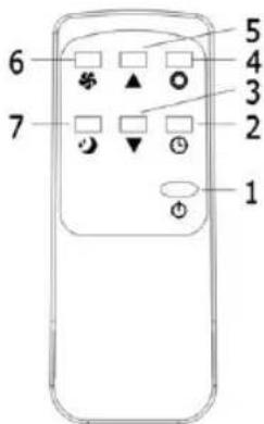 Sogo SS-1296 - The remote-control Panel is as follows: - 1