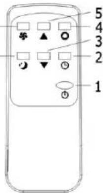 Sogo SS-1296 - Instrucciones de manejo del mando a distancia - 1