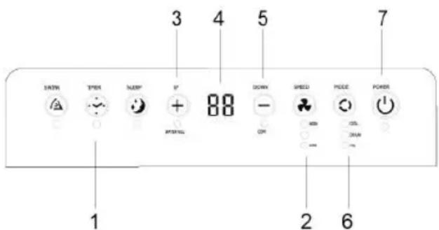 Sogo SS-1296 - Instrucciones de uso : - 1