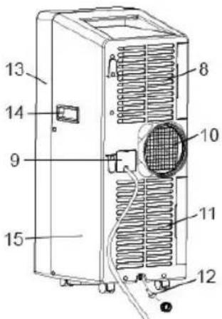Sogo SS-1296 - Componentes: - 2