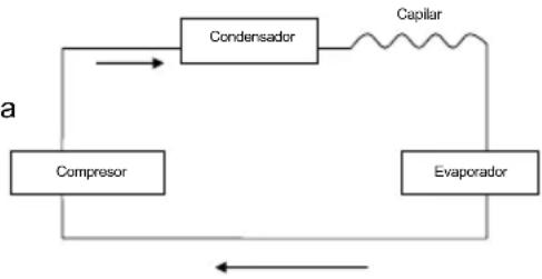 Sogo SS-1296 - Diagrama esquemático - 1