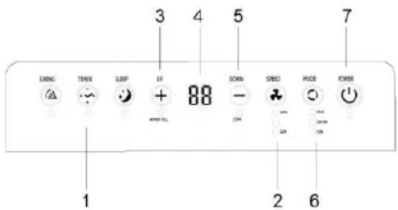 Sogo SS-1296 - Impostazione del Pannello di controllo - 1