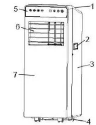 Sogo SS-1296 - Componentes: - 1