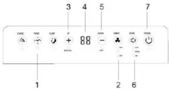 Sogo SS-1296 - Control Panel Setting - 1