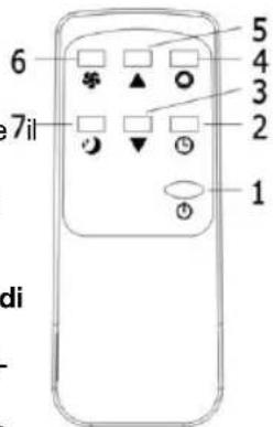 Sogo SS-1296 - Il pannello di telecomando è il seguente:: - 1