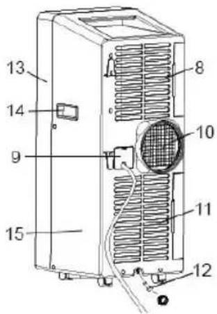 Sogo SS-1296 - Aviso importante - 1