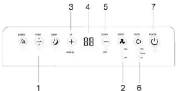 Sogo SS-1296 - Einstellung des Bedienfelds - 1