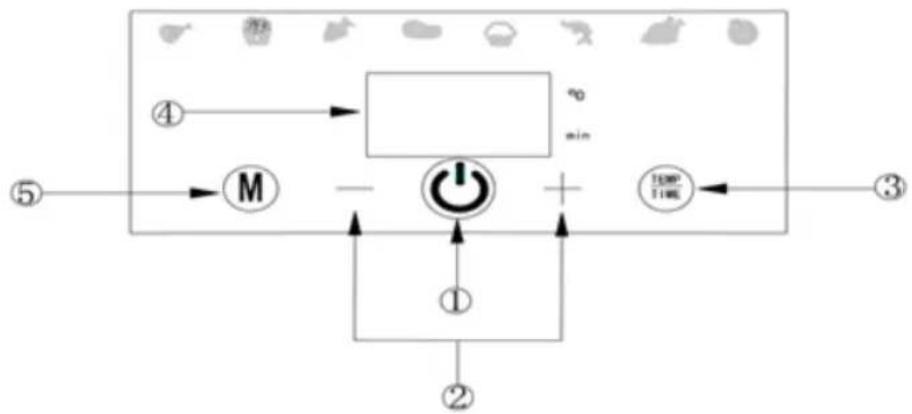 Sogo SS-10810 - PAINEL DE CONTROLE DIGITAL - 1