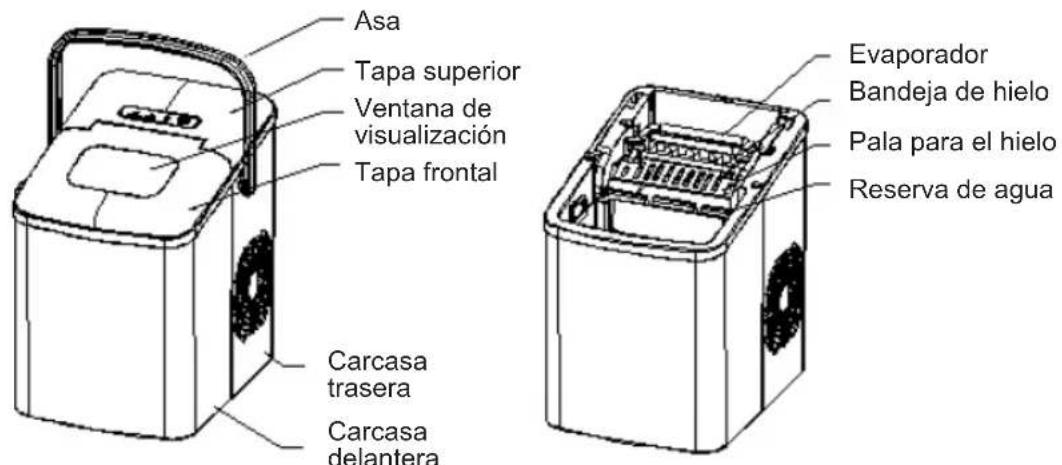 Sogo SS-12035 - CONOZCA SU MÁQUINA DE HIELO - 1