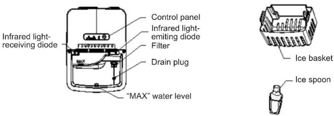 Sogo SS-12035 - KNOW YOUR ICE MAKER - 2
