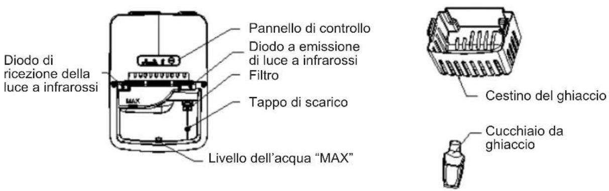 Sogo SS-12035 - CONOSCI IL TUO PRODUTTORE DI GHIACCIO - 2