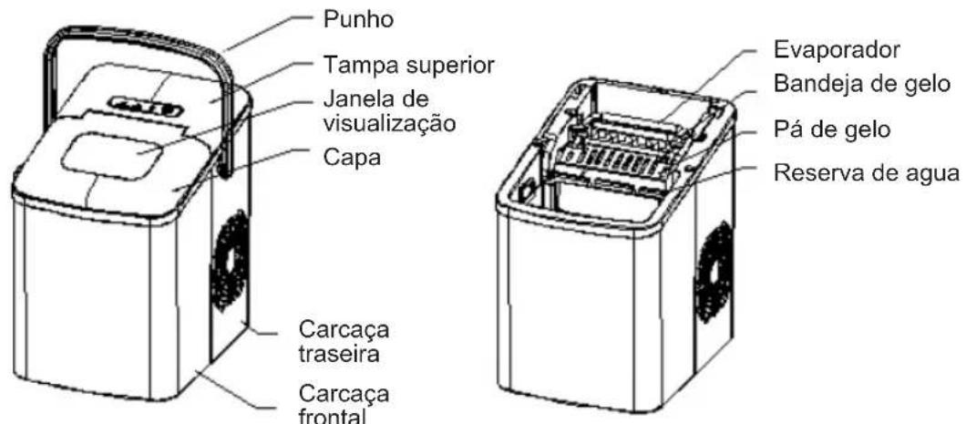 Sogo SS-12035 - CONHEÇA O SEU FABRICANTE DE GELO - 1